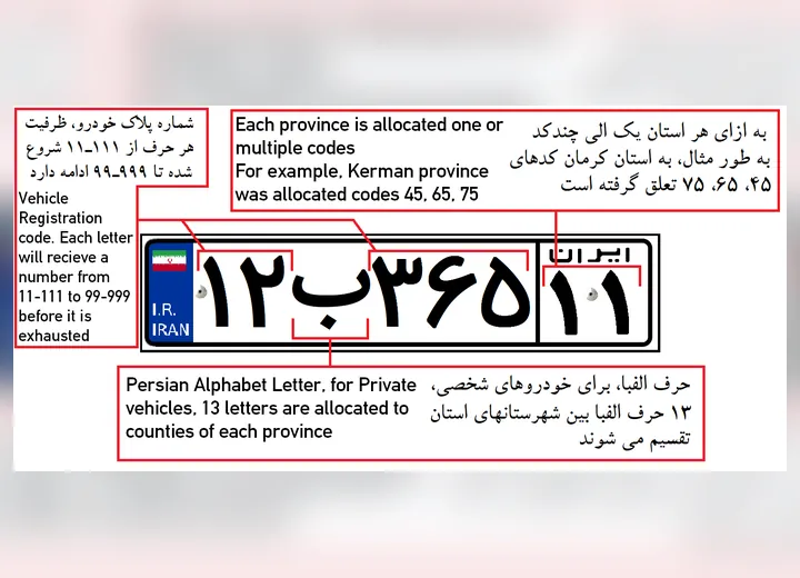 راهنمای اجزای پلاک ملی خودروهای شخصی ایران